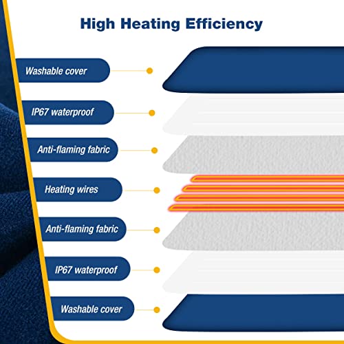 Namsan Hunde Heizdecke 60X45 cm Katzen Heizkissen Wärmematte mit Thermostat Heizmatte für Hundehütte Katzenhütte Aussen (Blau)