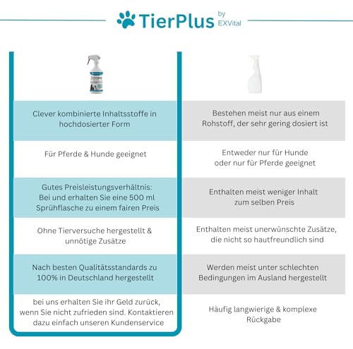 TierPlus Juckreizspray für Pferde & Hunde, 500 ml Sprühflasche, Gegen Juckreiz, Entzündungen & Ekzeme, Soforthilfe bei Allergien & trockener Haut, clevere Pflegeformel