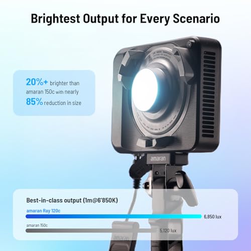 Elgato Key Light kit