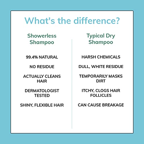 Swair Showerless Shampoo 8Oz. Dry Shampoo Alternative | Cleans Hair Without Suds, Rinsing Or Residue | Alcohol Free #TOP3