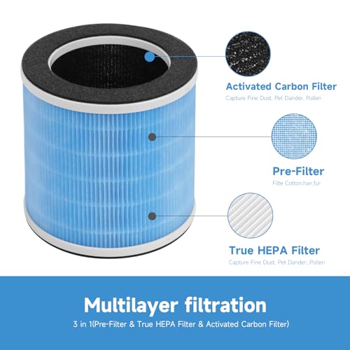 GoKBNY 2-Pack KQ-31 Replacement Filter Compatible with AIRTOK KQ-31 and KQLKJ KQ-31, iooo K31, Aucleia KQ-31/KQ-31A Purifiers, 3-in-1 Filtration System by GoKBNY - Image 3