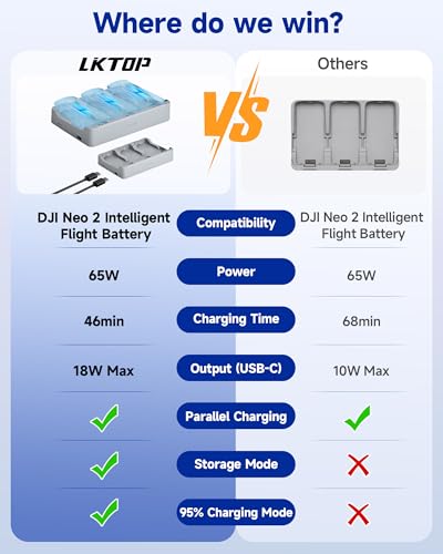 Hub de carga paralelo LKTOP Neo 2 para DJI que soluciona la espera de batería 3