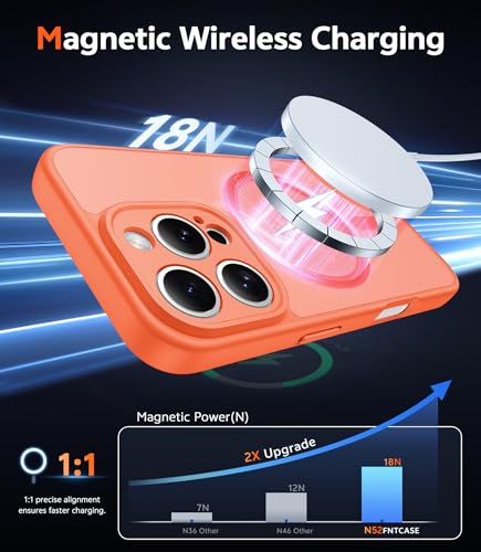 Image of FNTCASE for iPhone 16 Pro-Max Case: Matte Magnetic Phone Cases with Screen Protector Compatible with Magsafe Slim Anti Yellowing Rugged Shockproof Protective Translucent Cell Cover (C-Orange)