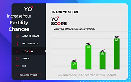 Yo Home Sperm Test | At-Home Fertility Test Kit For Men | Check Motile Sperm Concentration With 97% Accuracy | Fast Results Using Your Smartphone | Includes 2 Tests | Private, Convenient, Easy To Use #TOP5