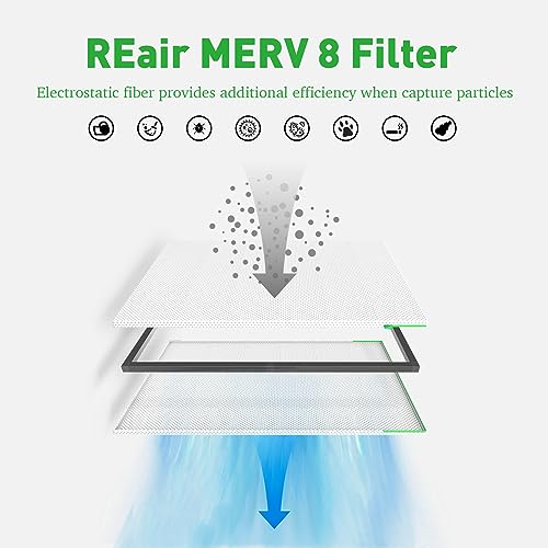 Reair 25x25x1 Extra Replacement Filter without Frame, Washable and Reusable Air Filter 25x25x1 for AC HVAC Furnace, MERV 8 Air Filters Machine Washable, AC Furnace Air Filter without Frame - image 3