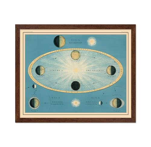 Poster Master Celestial Atlas Map Print - Day Night 1869 - Gift for Astronomy, Astrology, Lunar Fans - Vintage Art for Home, Bedroom, Kids Room, 8x10 Brown Framed