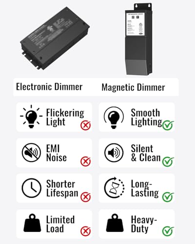 Image of LED Driver 12V 100W Magnetic Dimmable LED Transformer,Magnetic Power Supply 120VAC to 12VDC,Compatible with Lutron and Leviton Dimmers, for LED Strip Lights, Kitchen, Cabinet, ETL Listed