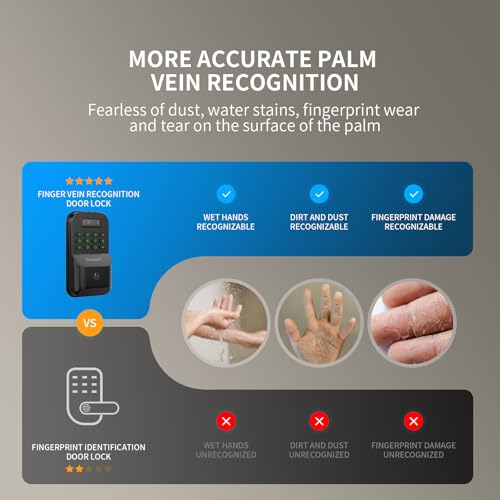 Fingerprint Door Lock with 2 Lever Handles - Keyless Entry Smart Deadbolt,Electronic Keypad with Auto Lock,Bluetooth,Front Door Handle Set - Image 6