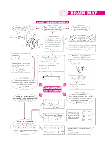Image of MTG CBSE Class 12 PYQs Book | 10 Years (2026-2017) Chapterwise Topicwise Solved Papers Class 12 Physics - CBSE Champion For 2027 Exam | Free Video ... | CBSE Sample Papers (As Per Pattern)
