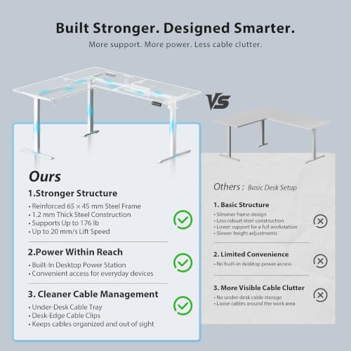 Image of 75x61 Inch L Shaped Electric Standing Desk, Corner Workstation, White