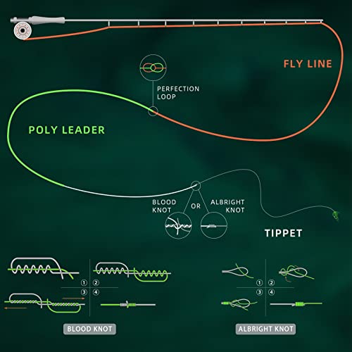 Sf Fly Fishing Polyleader Monofilament Core Leader Line Fly Line For Salmon Super Fast Sink Ips5#Grey 10Ft 25Lb #TOP4