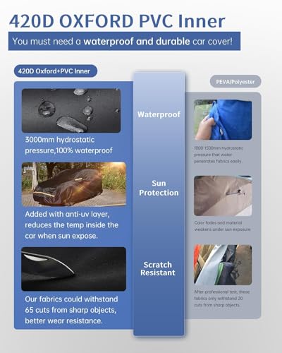 Image of INSAUTO Heavy Duty Waterproof All-Weather Car Cover for Tesla Model 3 2017-2026, Outdoor Full Car Cover with Door Zipper, Protects from Sun, Rain, Snow, Dust & UV (Black)