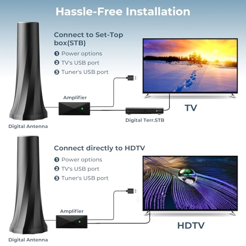 image for Yougreast 2026 Upgraded TV Antenna for Smart TV, Digital Antenna for L