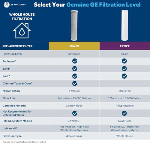 Image of Bundle of GE Heavy Duty Whole House Water Filtration System, Reduces Sediment, Rust & More, Install Kit Included + GE Whole House Advanced Filter Reduces Chlorine, Sand & Sediment, High Flow