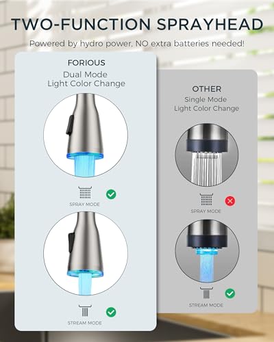 Image of FORIOUS LED Kitchen Faucet with Pull Down Sprayer, Brushed Nicke Single Handle Stainless Steel Traditional Sink Faucets with LED Light Sprayer Head, Suitable for Farmhouse Laundry Camper Rv Bar