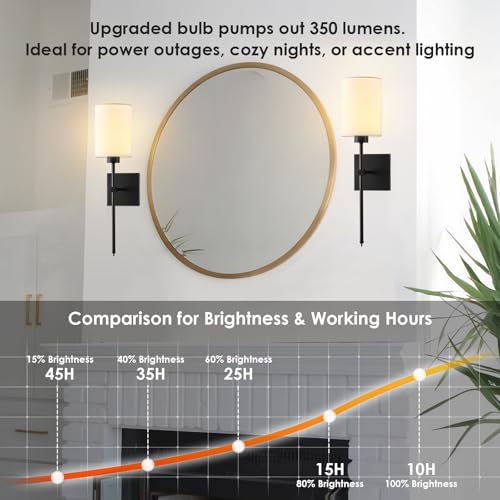 Image of KARTOOSH Battery Operated Wall Sconce Set of Two, Wireless Rechargeable Wall Light with Remote Control, Dimmable, 4 Color Temperatures, RGB, Timer, for Living Room,Bedroom,Entryway, Black, 20.6 Inch