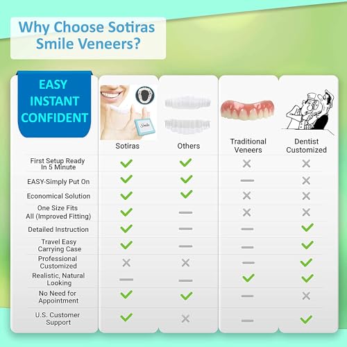 Image of Denture Kit for Improving Smile,Temporary Teeth Repair Kit for Fixing Unperfect Teeth