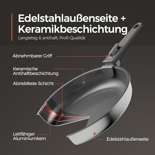 5-Teiliges Antihaft Keramik Pfannenset mit Abnehmbarem Griff, 3-Schichtiger Edelstahl Topf Set-PTFE/PFAS/PFOA frei, Töpfe Induktion… – Ansicht 4