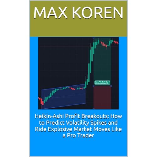 Heikin-Ashi Profit Breakouts: How to Predict Volatility Spikes and Ride Explosive Market Moves Like a Pro Trader -- Max Koren episode artwork