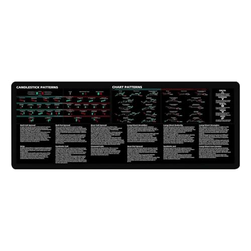 Kuxiptin Alfombrilla para ratón del Mercado de valores, Alfombrillas para Teclado para Escritorio - Alfombrilla de Escritorio para ratón con comerciante Diario de 800x300 mm Ma,Alfombrilla de