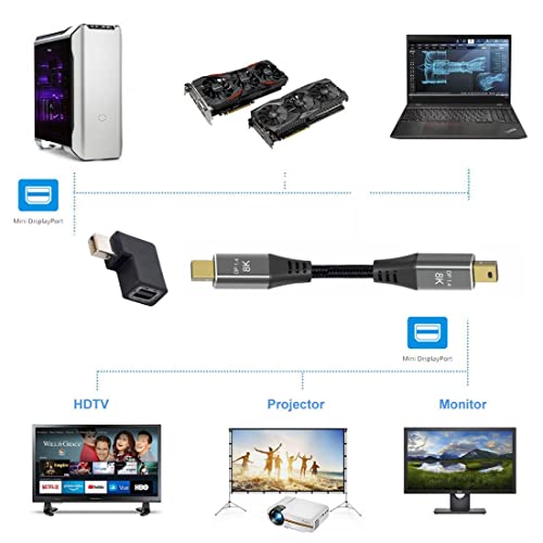 chenyang Mini DP DisplayPort 1.4 Conector Adaptador Ángulo 90° miniatura 2