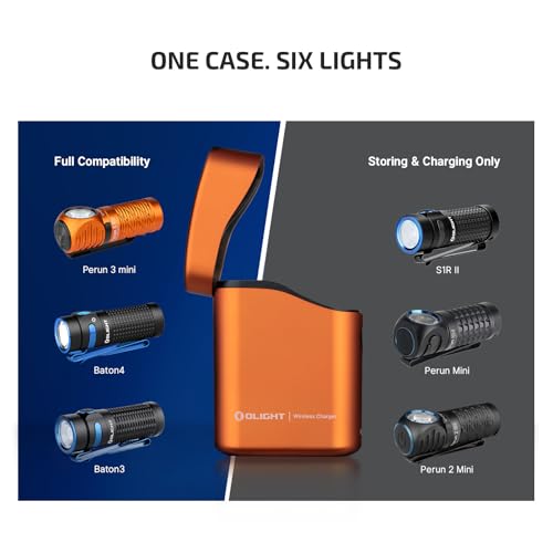 OLIGHT Perun 3 Mini Premium Headlamp 1250 Lumens Flashlight with Type-C Charging Box, Rechargeable Headlight with Red Light Option,Perfect for Working, Hiking, Camping and Climbing (Orange) - Image 8