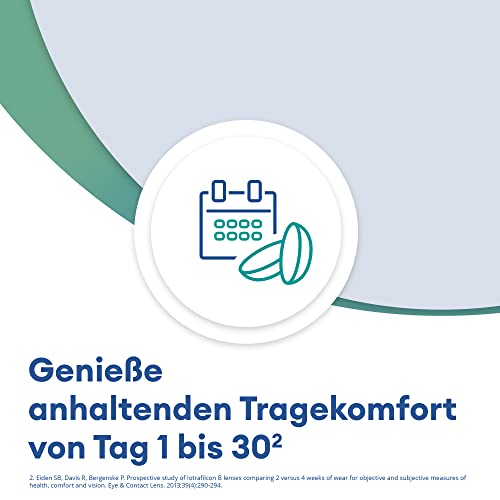 Monatslinsen Air Optix für Astigmatismus, 3 Stück, BC 8.7 mm