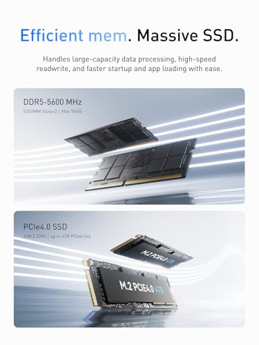 Image of MINISFORUM AI Mini PC M1 Pro-125H with Intel Core Ultra 5 Processor 125H(14C /18T,up to 4.5Ghz), Mini Computer 32GB DDR5 PCIe4.0 SSD 1TB,Triple Display with HDMI 2.1 /USB4 /DP,5X USB Ports, WiFi 7,BT5.4