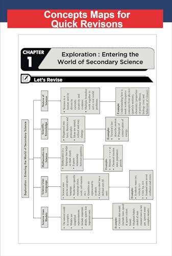 Image of WINR Series CBSE 2026-27 Class 9 Science Chapter-wise Objective & Subjective Question Bank | One-shot solution for 2027 Class IX Exam | NCERT, Exemplar, SQP, Competency | Fully Solved