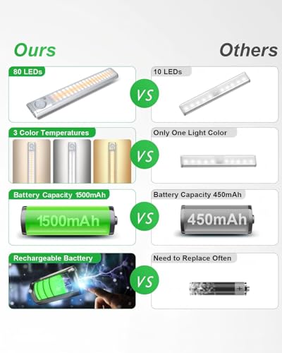 Image of Under Cabinet Lighting, 80 LED Motion Sensor Light Indoor, Rechargeable Closet Light, 3 Color Temps Under Cabinet Lights, Wireless Dimmable Under Counter Lights For Kitchen, Pantry (2 Pack)