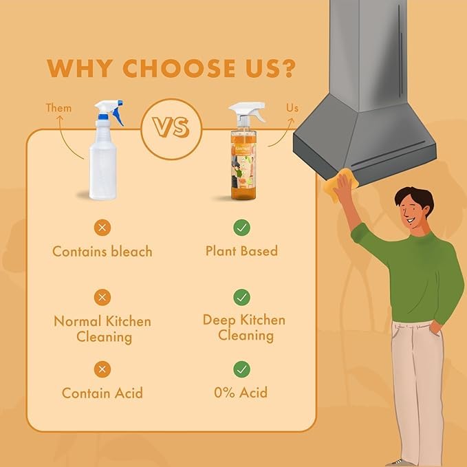 Image of Kleenest Kitchen Cleaner & Degreaser Spray, Citrus Fresh | Powerful Grease Remover | For Stove, Chimney, Tiles & Countertops | 450 ml