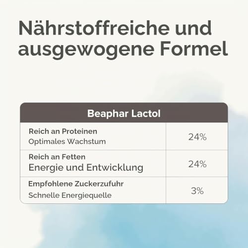 BEAPHAR - Lactol Aufzucht-Milch - Für Hundewelpen - Von Geburt An - Muttermilchersatz Mit DHA, Vitaminen Und Mineralien - Unterstützt Gesunde Aufzucht Und Stärkung - 1 kg