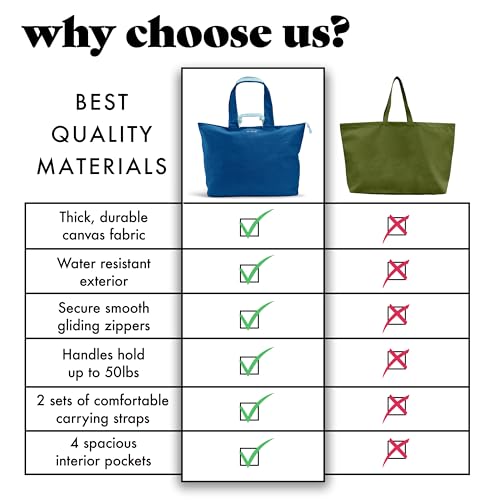 Image of Fit & Fresh XL Beach Tote Bag for Women - XL Travel Tote with Zipper & Pockets, Oversized Canvas Pool Bag, Weekender Carry-On
