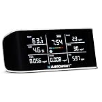 Indoor Air Quality Meters