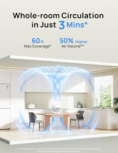 Image of DREO Fan for Bedroom, Table Air Circulator for Whole Room, 11 Inch, 60ft Strong Airflow, 120 adjustable tilt, 20db Low Noise, Quiet, 3 Speeds, Desk Fan for Home,Office, Kitchen