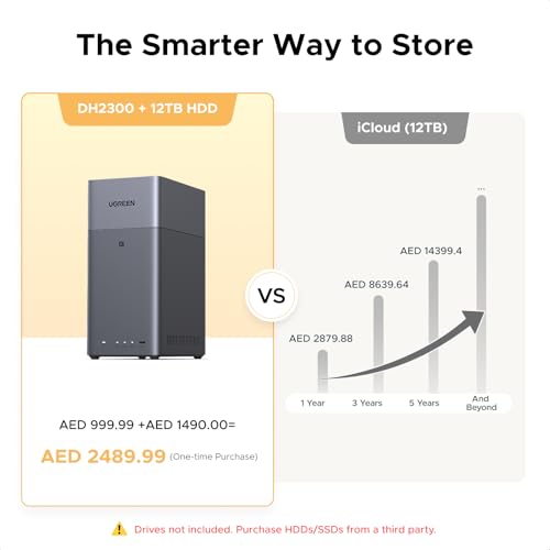 Image of UGREEN NAS DH2300 2-Bay Desktop NASync, Support Capacity 64TB (Diskless), Remote Access, AI Photo Album, Beginner Friendly System, 4GB RAM on Board,1GbE, 4K HDMI, Network Attached Storage(Diskless)