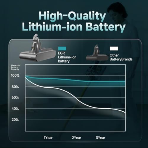 Image of EGR Replacement Battery Compatible with Dyson V6 Cordless