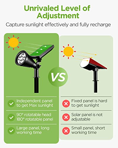 Innogear Solar Lights For Outside, Solar Lights Outdoor Waterproof Solar Garden Yard Spot Lights Spotlight Pathway Landscape Lighting Wall Light Auto On/Off, Pack Of 2 (White) #TOP1