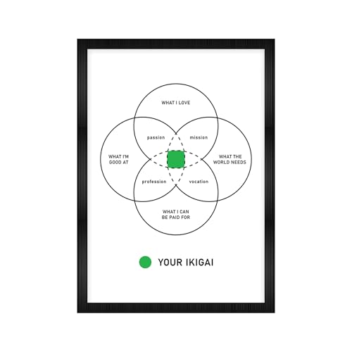 Image of CodersParadise Framed Wall Poster (12x18 Inch) | Inspirational Quote Wall Art | Minimalist Motivational Home Decor for Living Room & Office | Ready-to-Hang Display Frame (Your Ikigai)