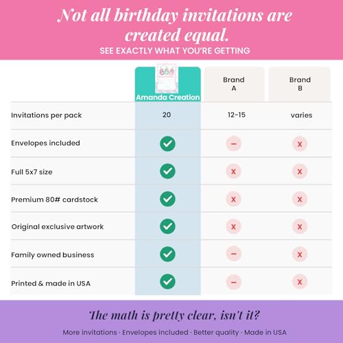 Invitaciones de cumpleaños para niñas AmandaCreation de 20 tarjetas grandes con sobres blancos 5