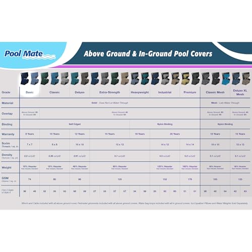 Cobertor de piscina invierno Pool Mate 24 ft azul miniatura 2