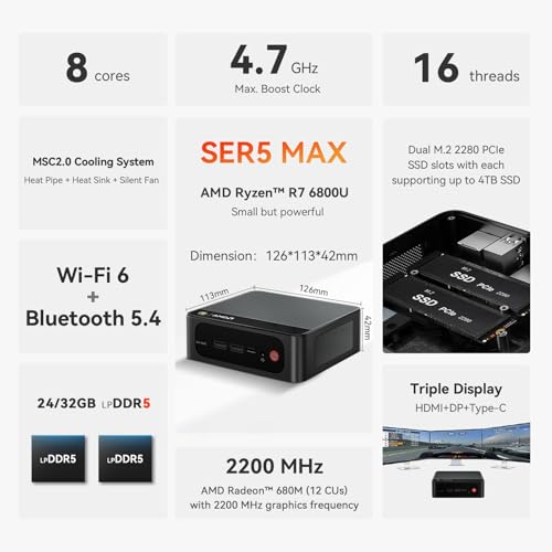 SER5 MAX Mini PC, AMD Ryzen 7 6800U con 8 core e 16 thread fino a 4,7GHz, 32GB LPDDR5 di RAM e 500GB di SSD, schermo 4K a 60Hz con supporto per fino a 3 schermi (HDMI/DP/Type-C), BT5.2, Wi-Fi6 - PC Desktop - Immagine 1