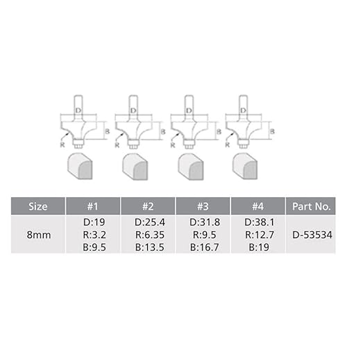 MAKITA Ensemble embouts de routeur - vue 2