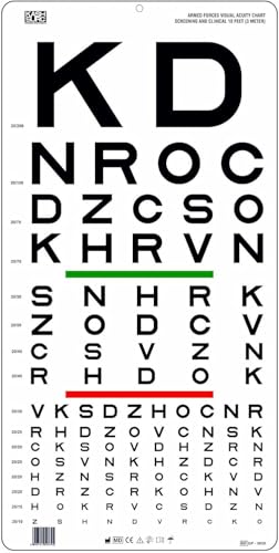 KASHSURG Visual Acuity Eye Chart for Armed Forces 3 Meter (10 Feet)_190_Pack of 1