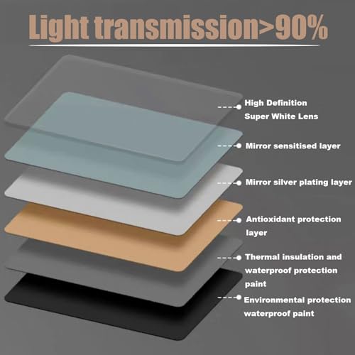 Miroir antibuée pour salle de bain avec éclairage LED intelligent variable