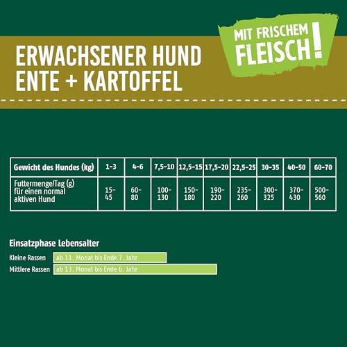 Christopherus Grainfree, Alleinfuttermittel für den ausgewachsenen Hund mit normaler Aktivität, Trockenfutter, Ente + Kartoffel, Krokettengröße ca. 1 cm, Ausgewachsener Hund, 12 kg