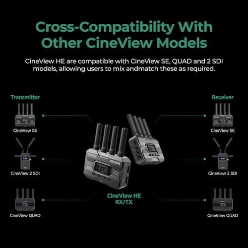 Image of Accsoon CineView HE Wireless Video Transmission System, HDMI Video Transmitter, Dual-Band 1080p60 1200ft Range 60ms Latency, 4 Apps Monitoring, Compatible with Cineview M7 Pro /2 SDI /SE-One HE TX Only