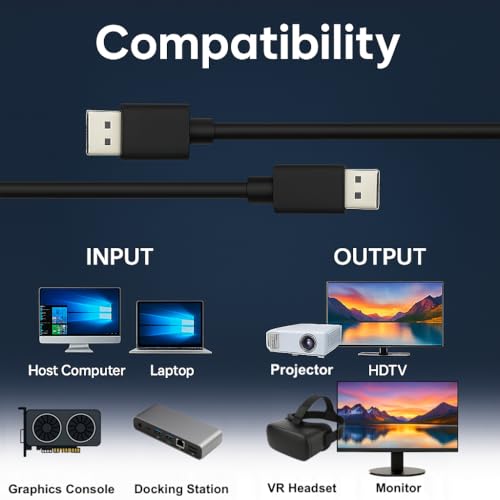 Câble DisplayPort 4K pour résoudre les problèmes d'affichage PC - 4