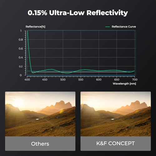 Image of K&F Concept 62mm MC UV Protection Filter Super Slim with 36 Multi-Layer Coatings, High Definition UV Camera Lens Filter (Nano-X PRO Series)