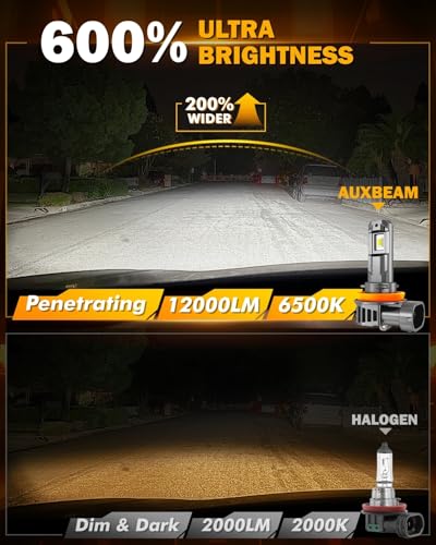 Image of Auxbeam H11 H8 H9 Fog Lights 6500K White, 12000LM Super Bright 600% Brighter, Enhanced Visibility for Fog & Off-Road, Plug and Play, Pack of 2
